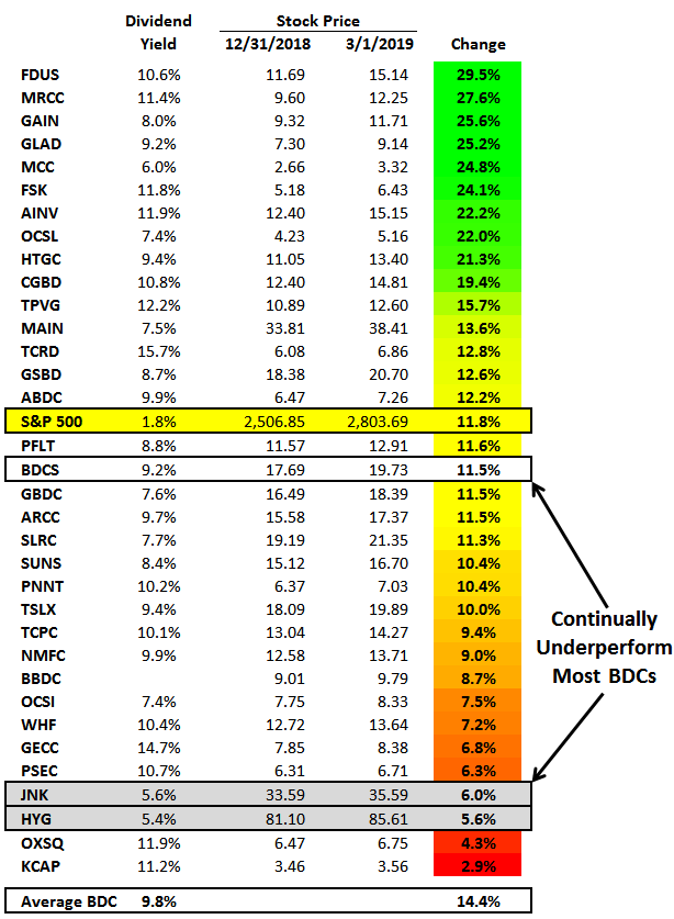 Dividend Cuts For The HighYield BDC Sector Medley Capital (NYSEMCC