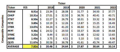 Cellos software limited ipo