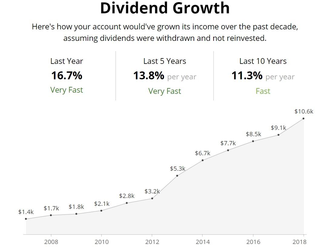 7 Education Stocks to Buy for the Future of Academia