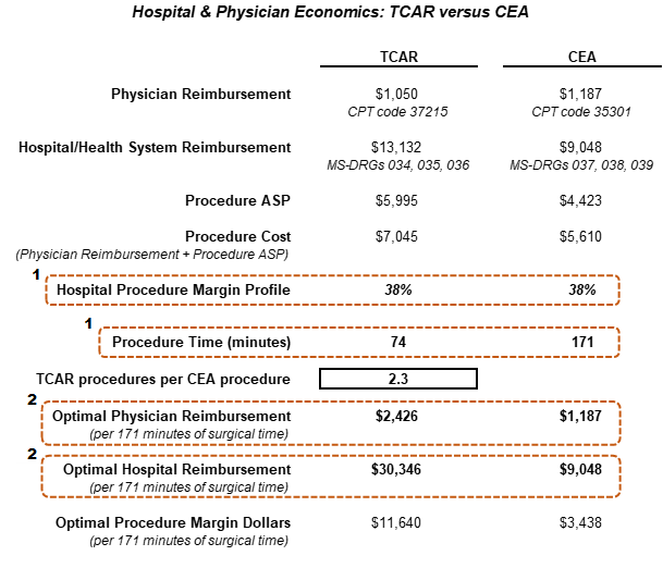 Silk road medical ipo price