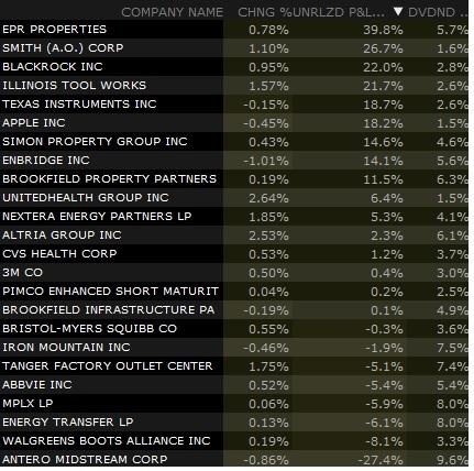best dividend stocks uk reddit Dividend stocks paying india samco
updated december