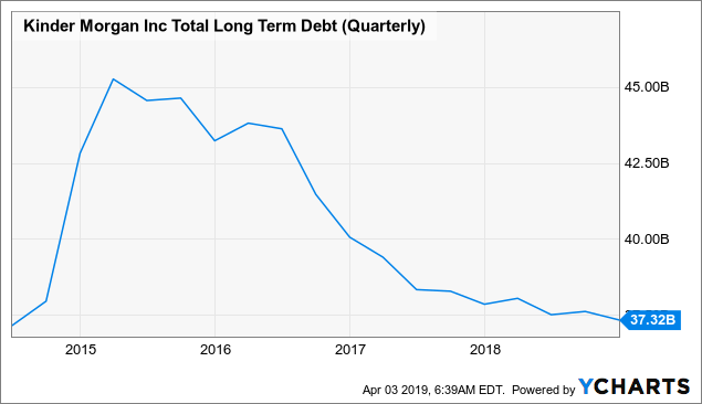 Insiders Swarming Over Kinder Morgan Stock - Here's Why - Kinder Morgan ...