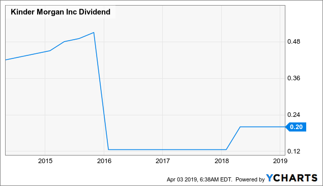 Insiders Swarming Over Kinder Morgan Stock - Here's Why - Kinder Morgan ...