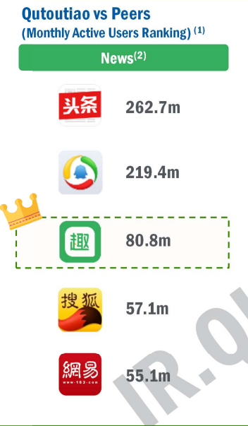 Qtt stock ipo price