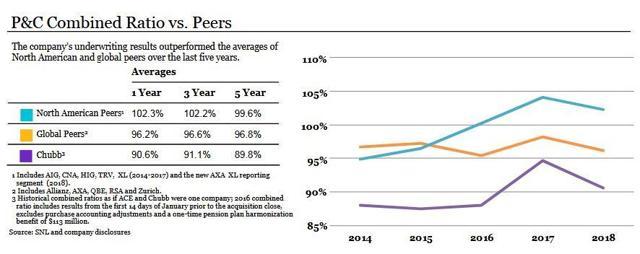 Insurance Investment Strategies The DGI Approach Insurance Investment Strategies The DGI Approach