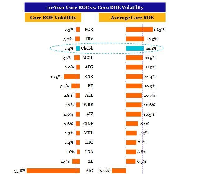 Insurance Investment Strategies The DGI Approach Insurance Investment Strategies The DGI Approach