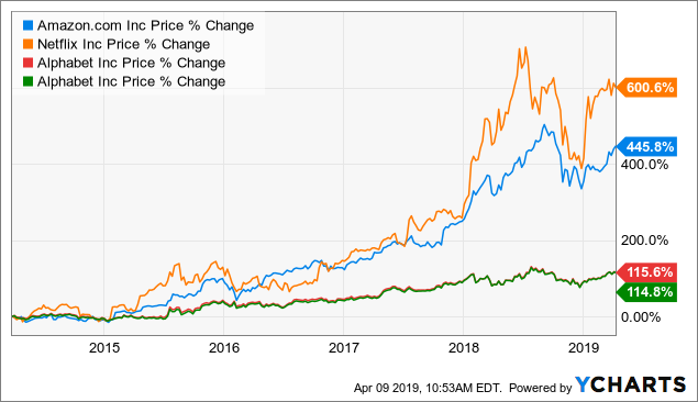 QnA VBage The Income Method: How 'High Dividend Opportunities' Succeeds