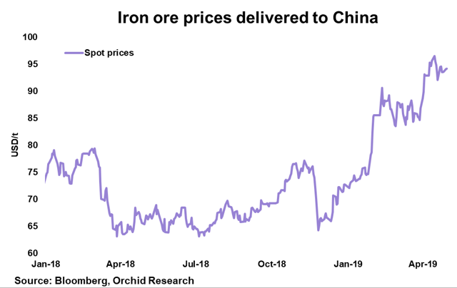 Iron Ore Supplier