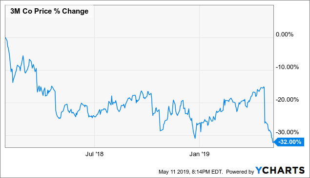 Mmm investing picture