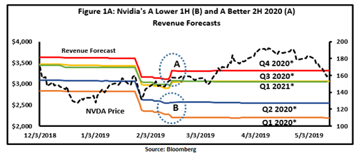 nvda news january 2019