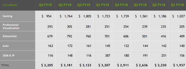 nvda earnings call overview