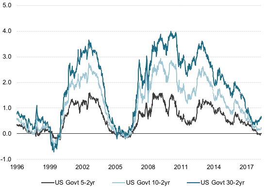 The U.S. Yield Curve Is Not A Broken Recession Indicator | Seeking Alpha