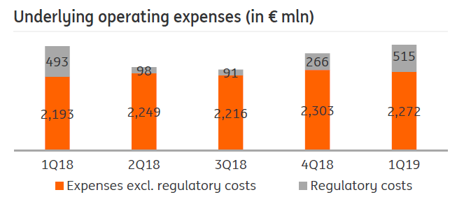 Ing Time To Exit This High Yielding Dutch Bank Nyse Ing Seeking Alpha