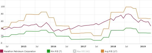 Is Marathon Oil A Good Stock To Buy Now