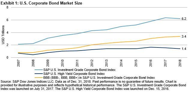 increasing-share-of-bbb-rated-bonds-and-changing-credit-fundamentals-in