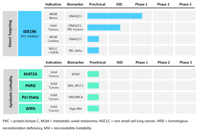 S 1 ipo registration