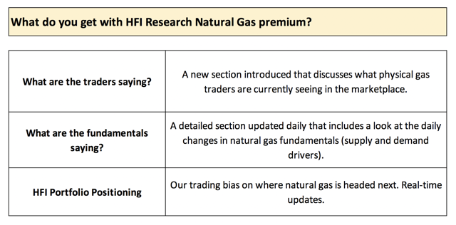 Natural Gas Clocking Chart