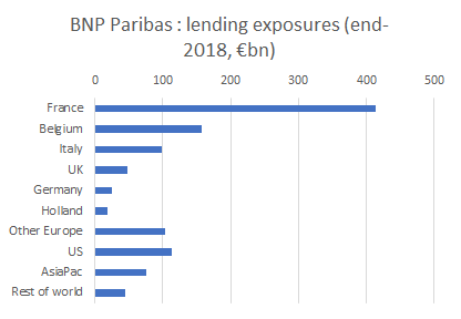 Bnp paribas forex analysis