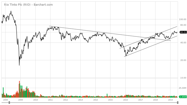 Iron Ore Supplier