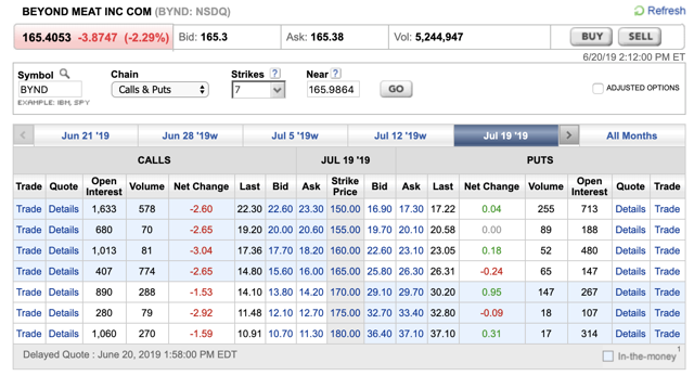 How to make money with stock options