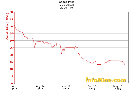 Iron Ore Supplier