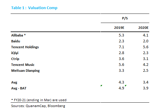 Meituan ipo market cap