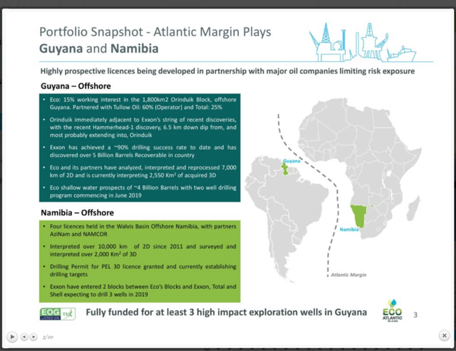 Eco Atlantic Oil & Gas Is Aiming For The Big Leagues - Eco  