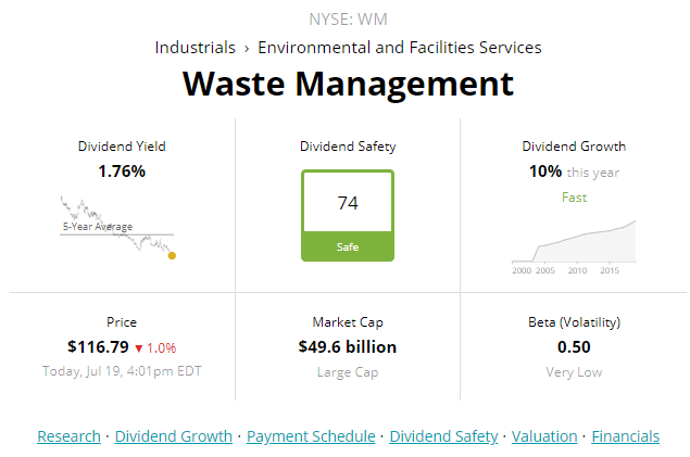 Waste Management Trading At A 20 Premium Waste Management Inc   16583532 15635883782902865 