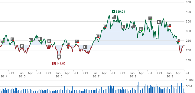 Battery Developments Will Cement Leading Position Of Byd Auto And