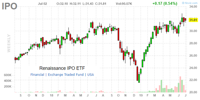 Renaissance ipo etf review
