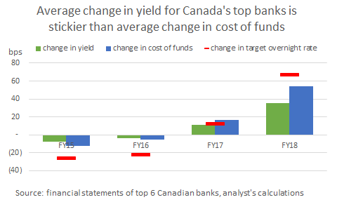 bank of nova scotia dividend yield