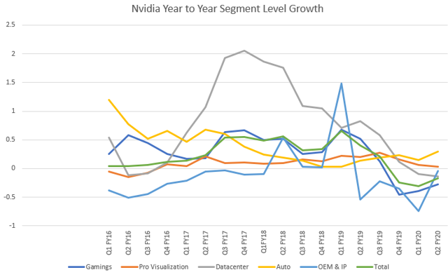 nvda dividend growth nvda dividend growth