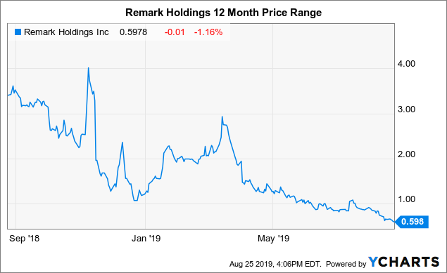 Toa holdings inc ipo nasdaq