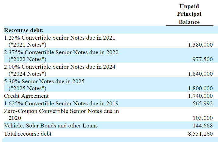 Where The Bulls And Bears Are Wrong On Tesla Tesla Inc Nasdaq