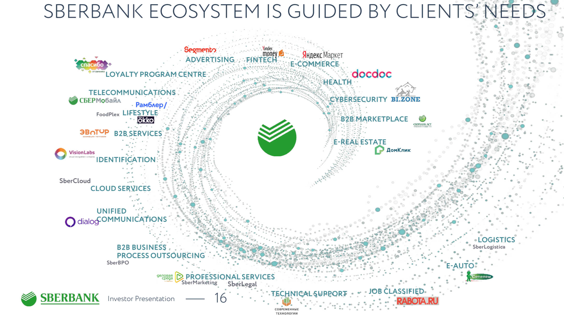 Экосистема сбера. Экосистема Сбера 2021. Экосистема Сбербанка список. Экосистема Сбера 2020. Компании экосистемы Сбербанка.
