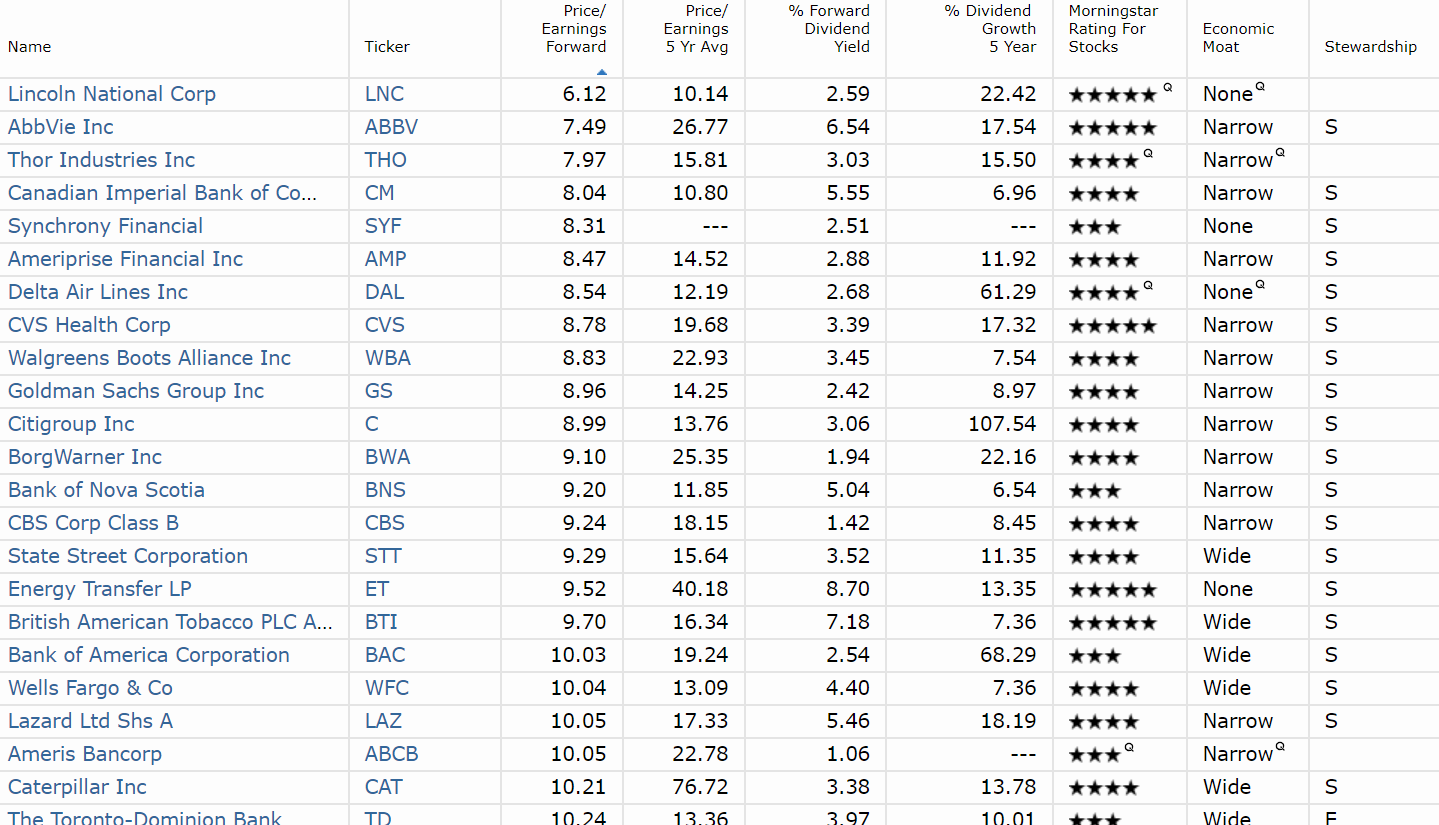 How To Build A Portfolio Of Aristocrats With Dividends Every Month