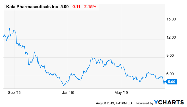 Kala pharmaceuticals ipo date