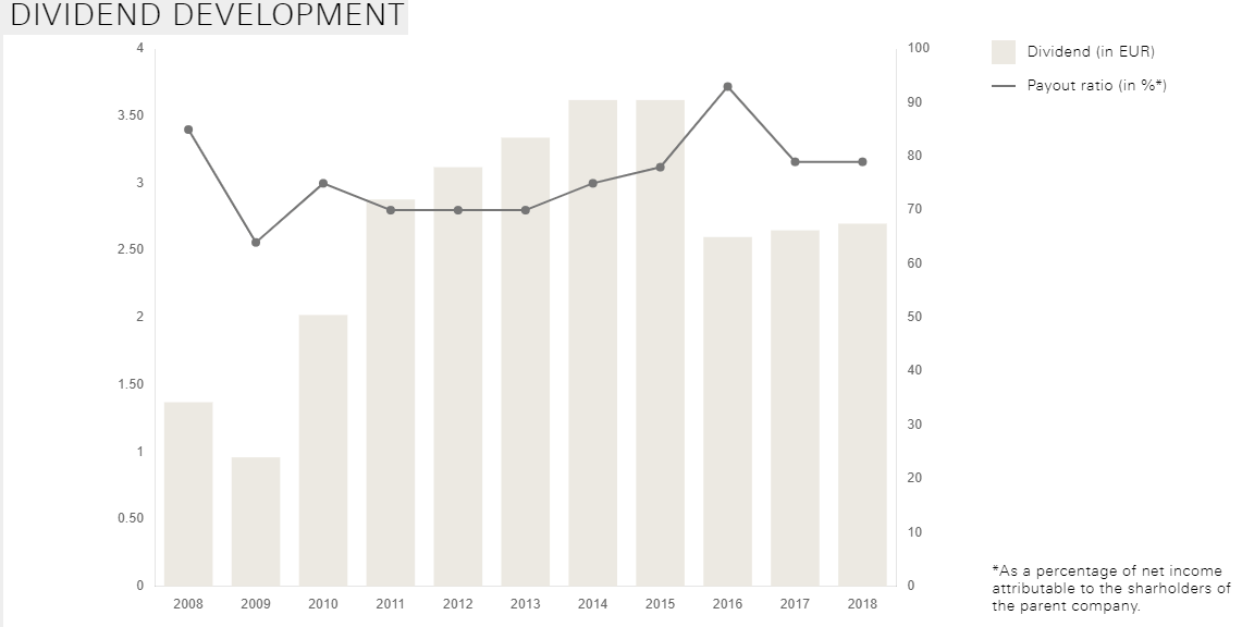 Hugo Boss Next 2 Quarters Are Decisive For A Second Tranche Otcmkts Bossy Seeking Alpha