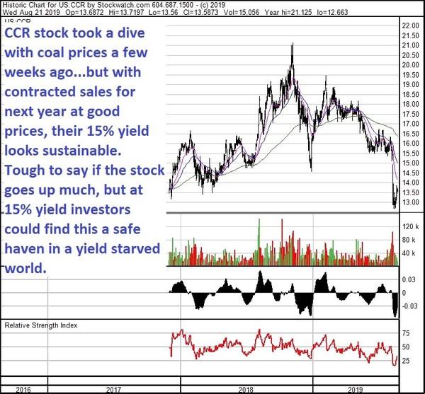 Looking For A Sustainable 15 Yield? It�s Right Here