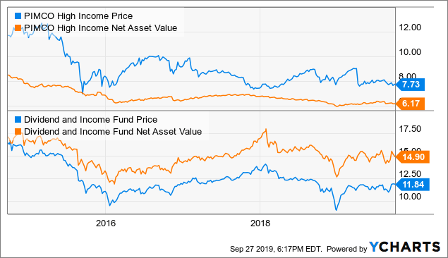 Income Lab Ideas: Closed-End Funds Vs. Open-End Funds | Seeking Alpha