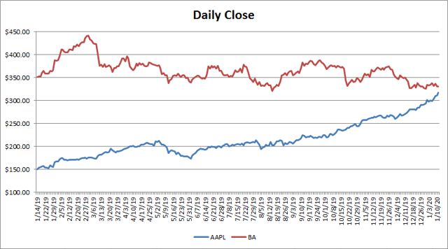 tuesday january 14 2020 05 30 pm et