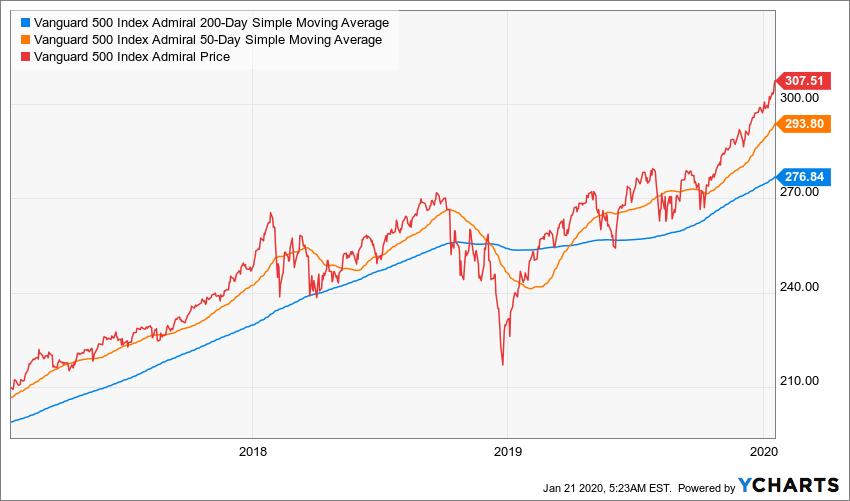 vanguard-s-p-500-index-fund-ticker-symbol-voo-vs-vfinx-vs-vfiax-how