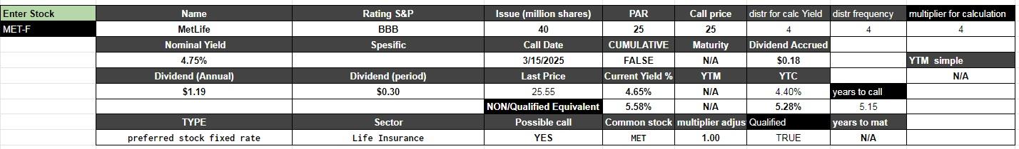 Metlife This Is The First Preferred Stock Ipo For The New Year Nyse Met Seeking Alpha