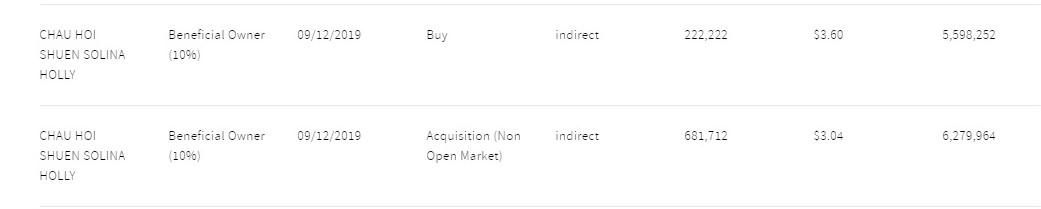 Why Insider Activity At Celsius Holdings May Be Sending The Markets A Very Strong Buy Signal Nasdaq Celh Seeking Alpha