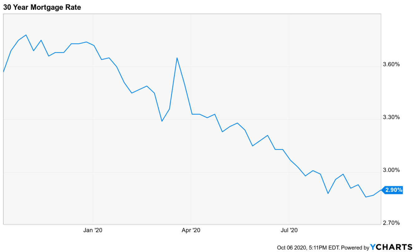 Pennymac Financial Services Steady In A World Of Instability Nyse Pfsi Seeking Alpha