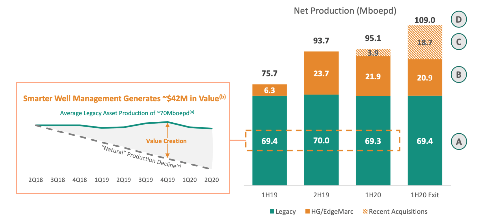 Diversified Gas Oil This Unique Appalachian Gas Producer Is A Strong Buy For Income Investors Otcmkts Dgocf Seeking Alpha
