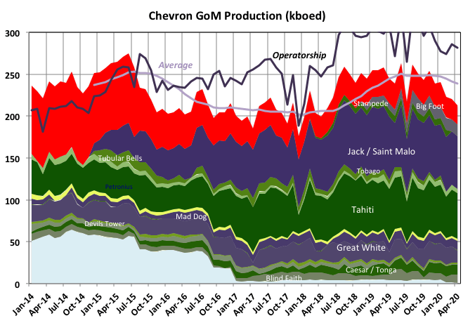Gom Summary Part Iv Company Details Seeking Alpha