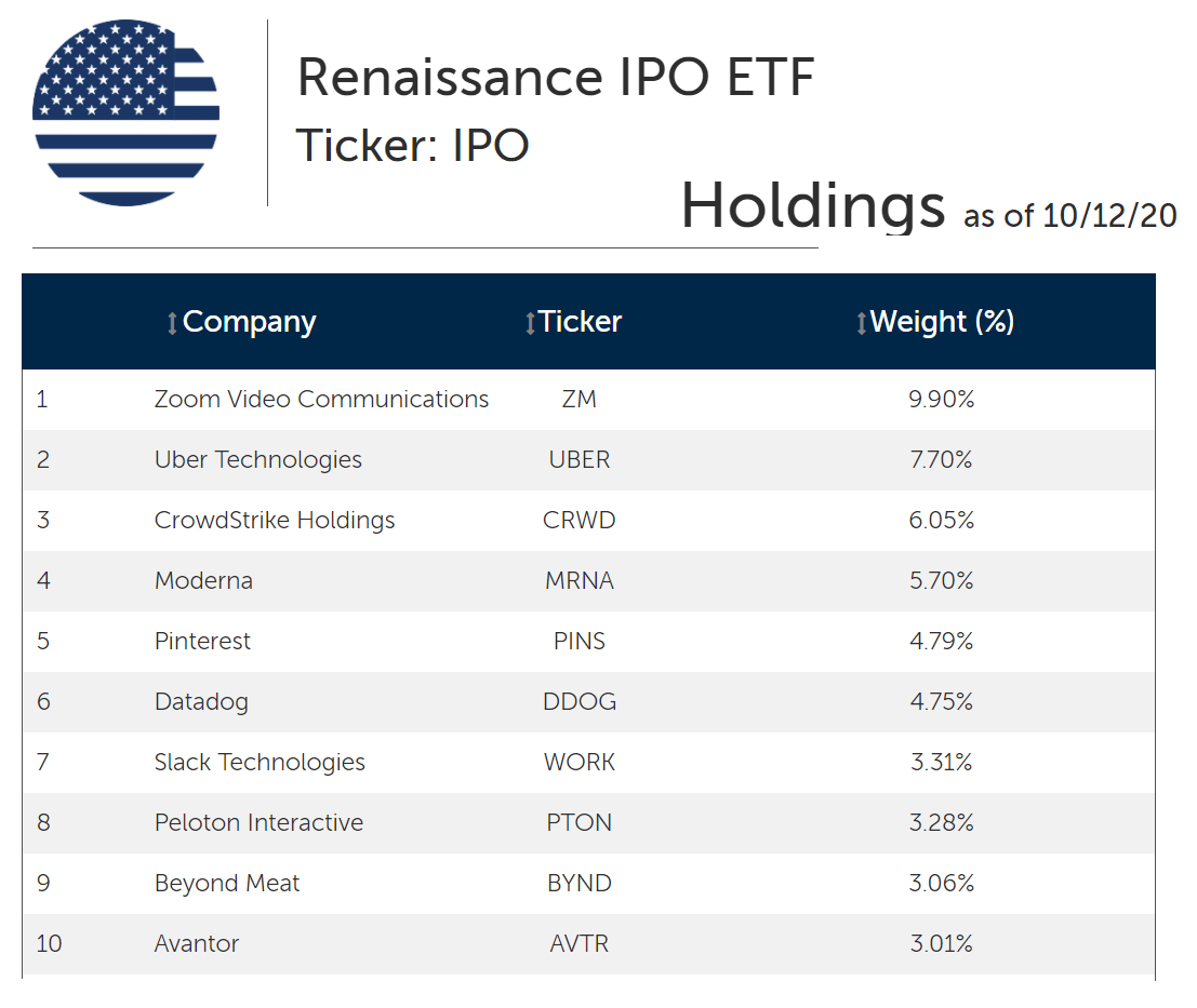 Ipo Etf Holdings / 3 Coming Ipos That Should Be On Your Radar Barron S