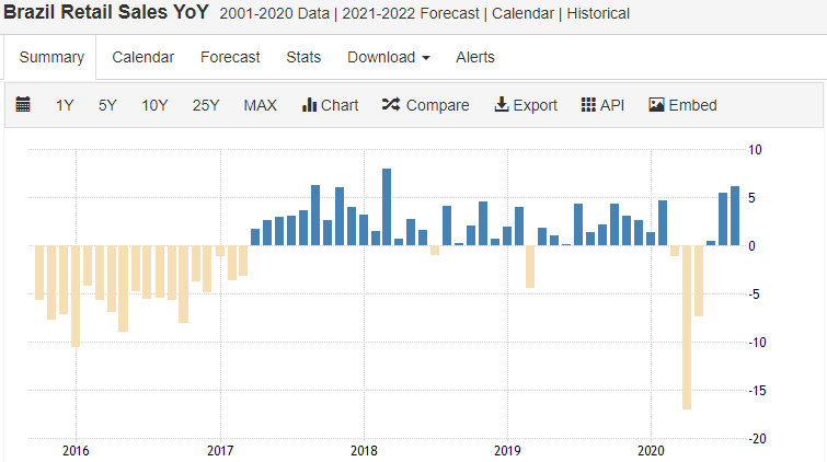 Using Double Leverage To Generate A Quick Alpha On Brazil Nysearca Brzu Seeking Alpha