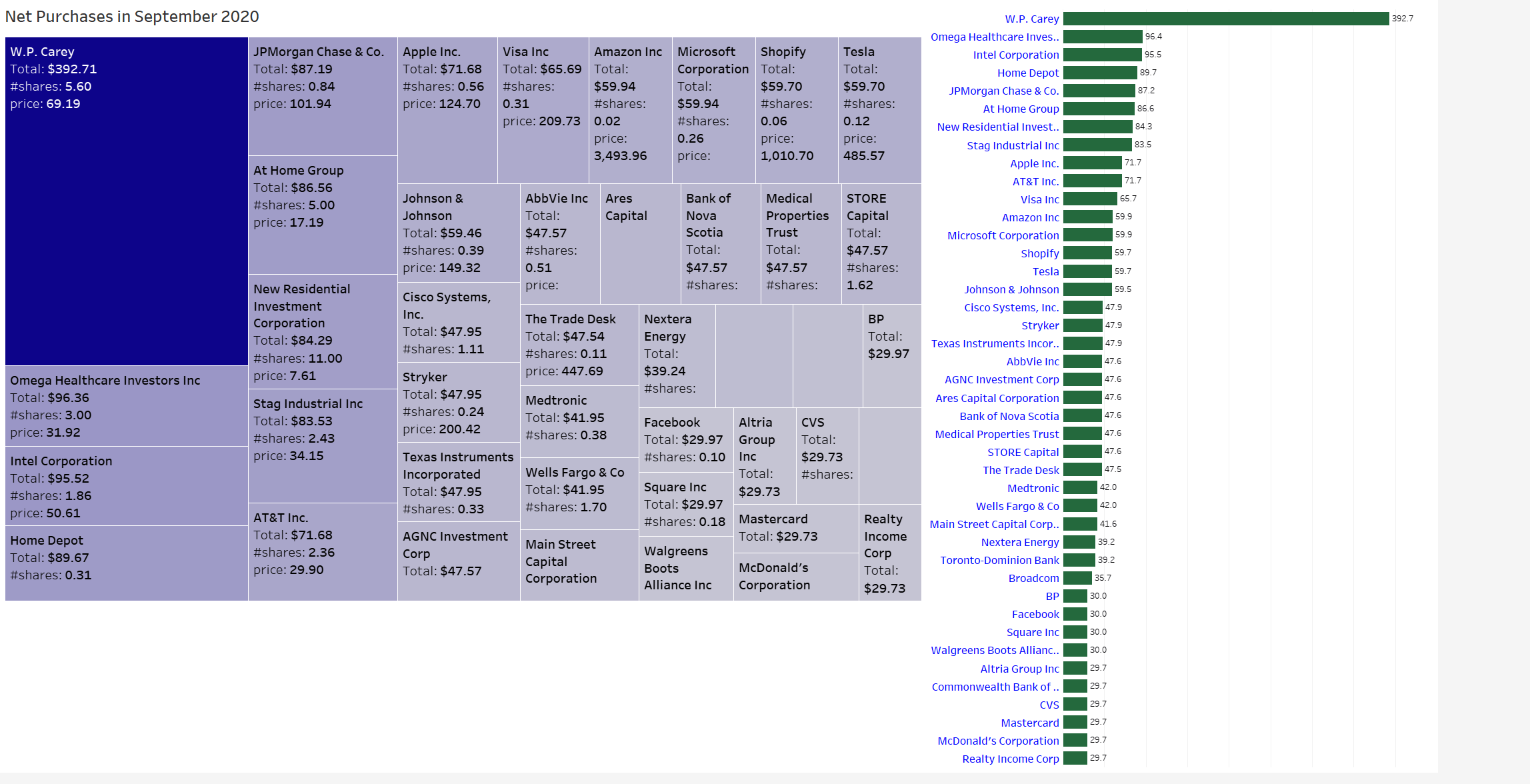 September Dividend Portfolio Update Seeking Alpha